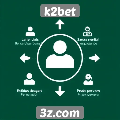 Suporte ao cliente e atendimento do k2bet